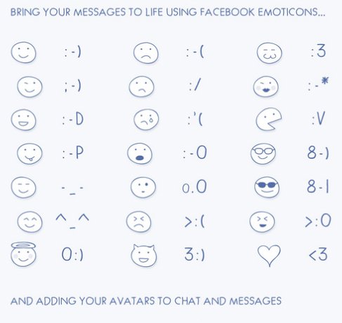 Tổng hợp các phím tắt dành cho Facebook